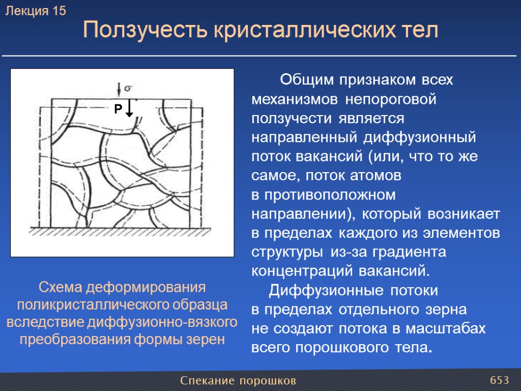 Спекание порошков 653 Общим признаком всех механизмов непороговой ползучести является направленный диффузионный поток вакансий